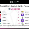 OLOEY Internet Advertising Services,Suitable for Google Ads campaigns, video ad design and placement, and custom advertising