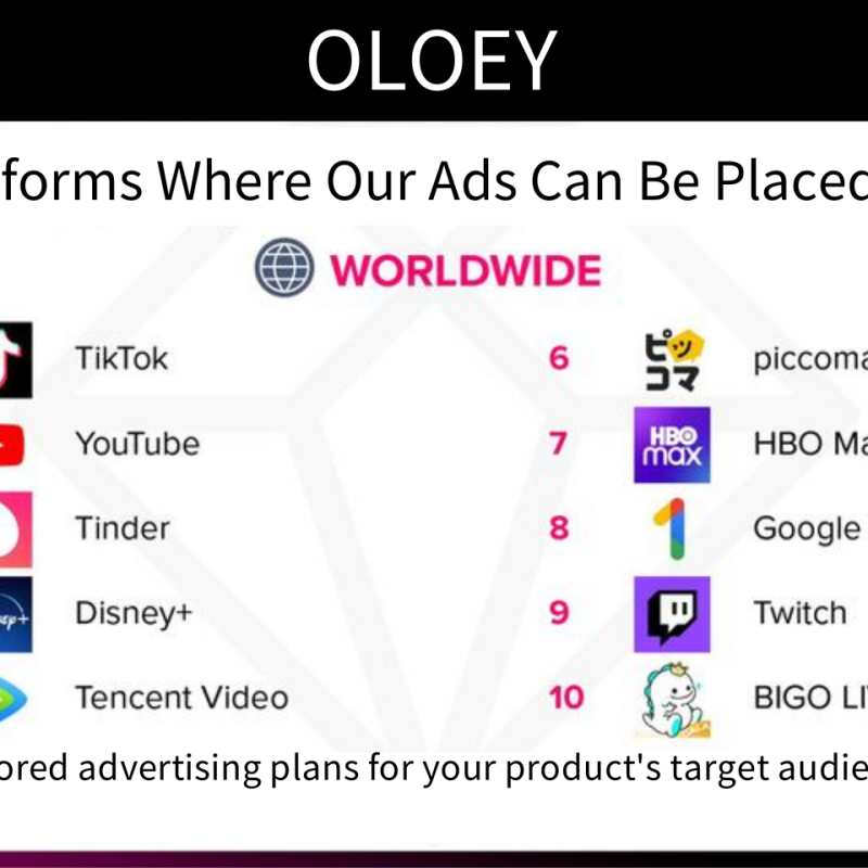 OLOEY Internet Advertising Services,Suitable for Google Ads campaigns, video ad design and placement, and custom advertising