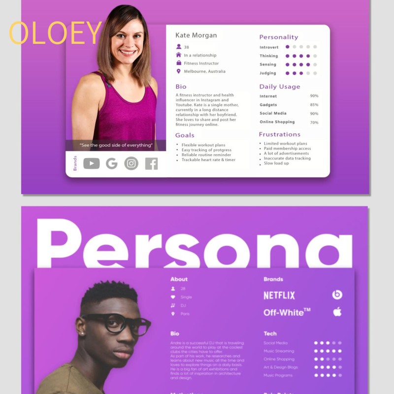 OLOEY User Persona - Advertising Planning Tool