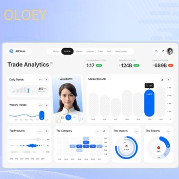 OLOEY Trade Analytics - Business Information Platform