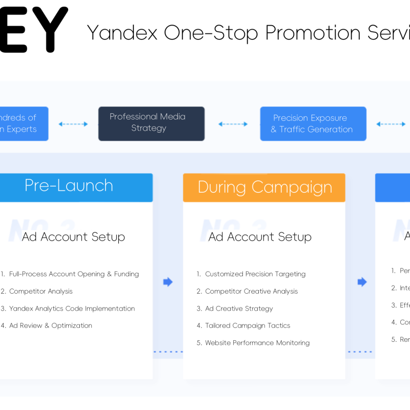 OLOEY is suitable for Yandex advertising, social media ad creation and placement, brand promotion, product promotion, and internet advertising.