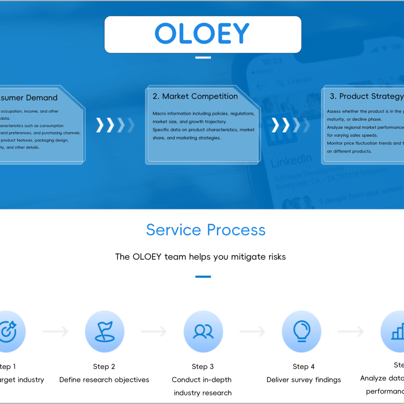 OLOEY Suitable for TikTok traffic generation, advertising campaigns, product social media promotion, and business services