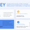 OLOEY Search Bar Ad Placement, Brand Domain Advertising, Precision Internet Advertising
