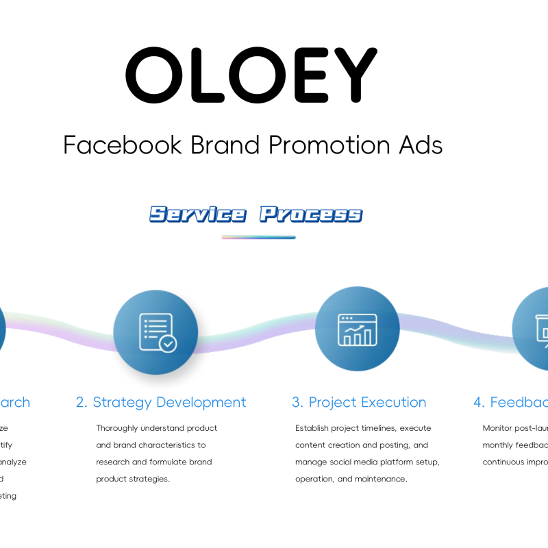 OLOEY for Facebook Advertising, Online Promotion, Brand Building, and Brand Promotion Design