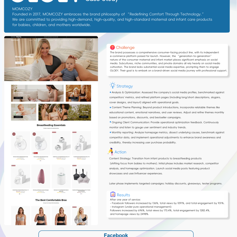 OLOEY for Facebook Advertising, Online Promotion, Brand Building, and Brand Promotion Design