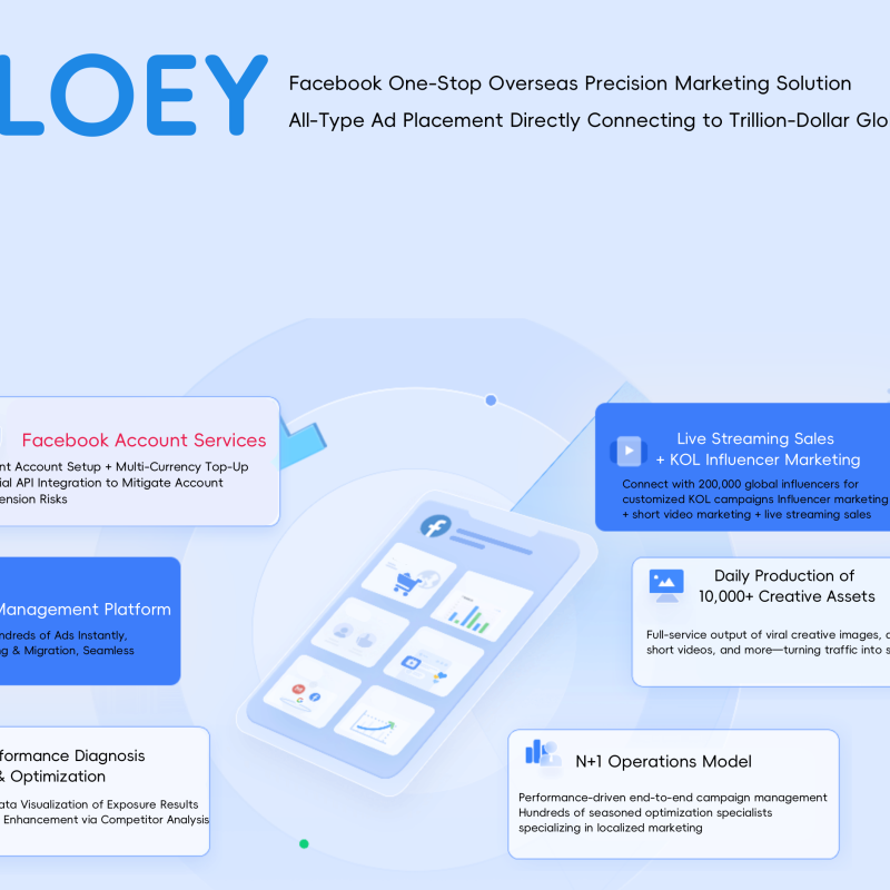 OLOEY for Facebook Product Promotion, Product Advertising, Product Listing Traffic Generation, and Smart Placement